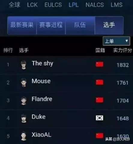 TheShy巅峰对决，莎拉波娃与30激战SKT分钟，精彩发挥胜负难料！kaiyun官方注册